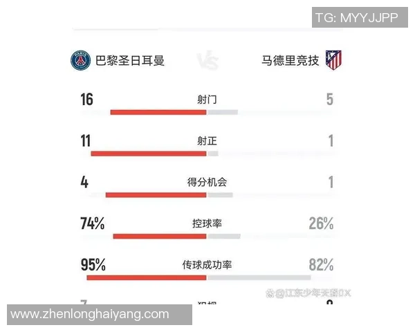 德甲精彩对决巴黎圣日耳曼轻取国米全场数据解析