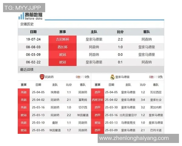 西甲焦点战平皇马与阿森纳互交白卷赛后点评引发热议
